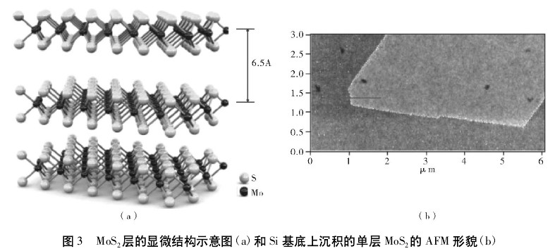 MoS2成為新一代半導(dǎo)體材料