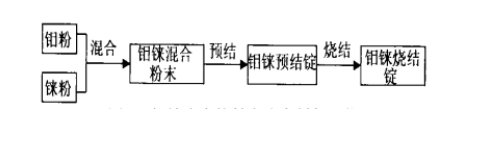 鉬錸合金制備工藝